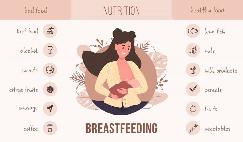 Can I Take Magnesium While Breastfeeding? • Mama Bean Parenting