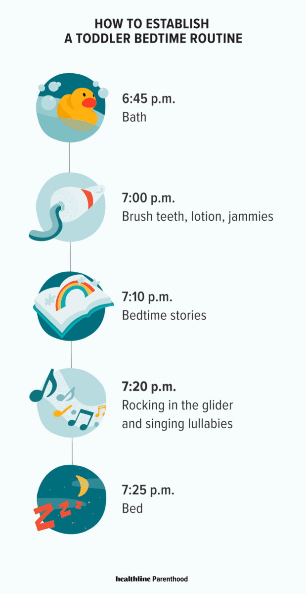 Bedtime Routine Chart