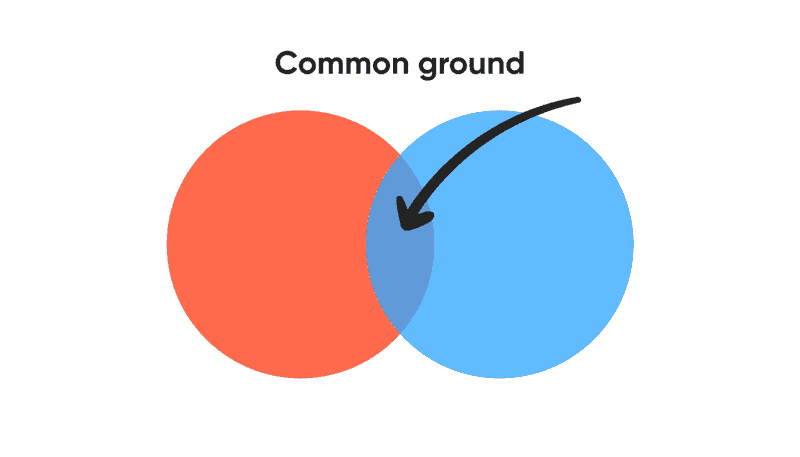 Can we find common ground?