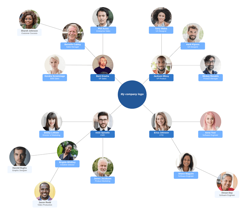 Hierarchical Management Structures