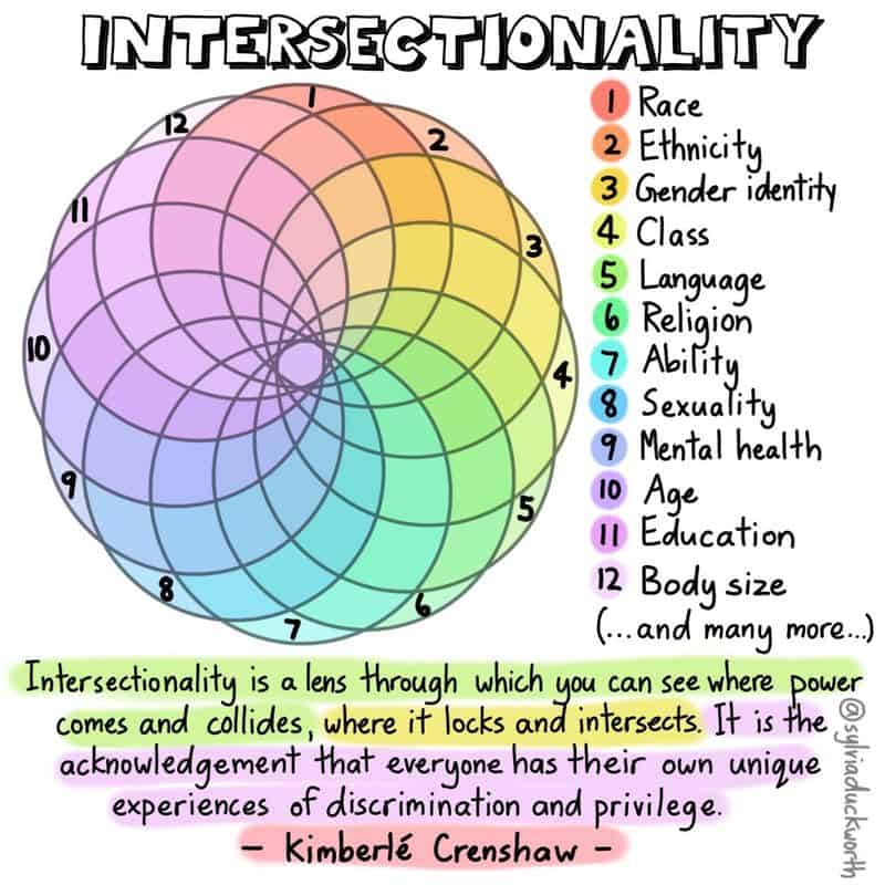 Intersectionality