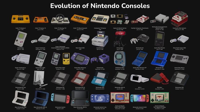 Nintendo Consoles