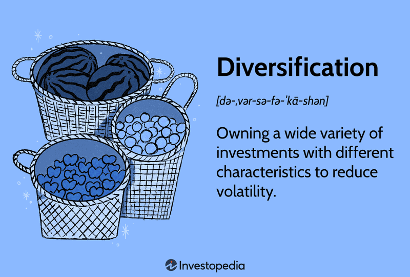 Not Diversifying Investments