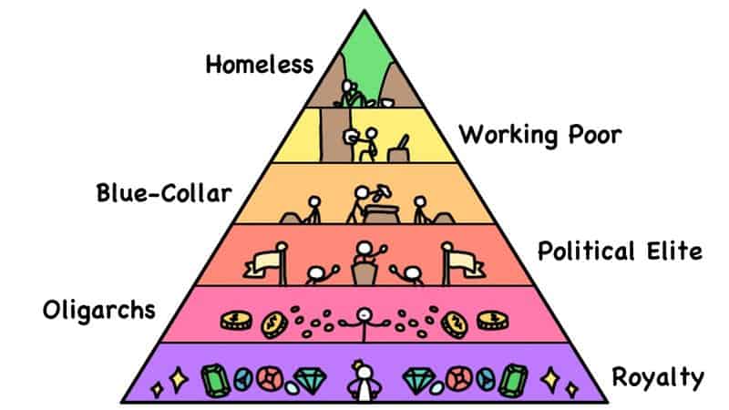 6. The Social Scale