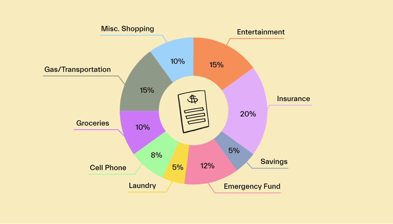 Budgeting and Spending Control