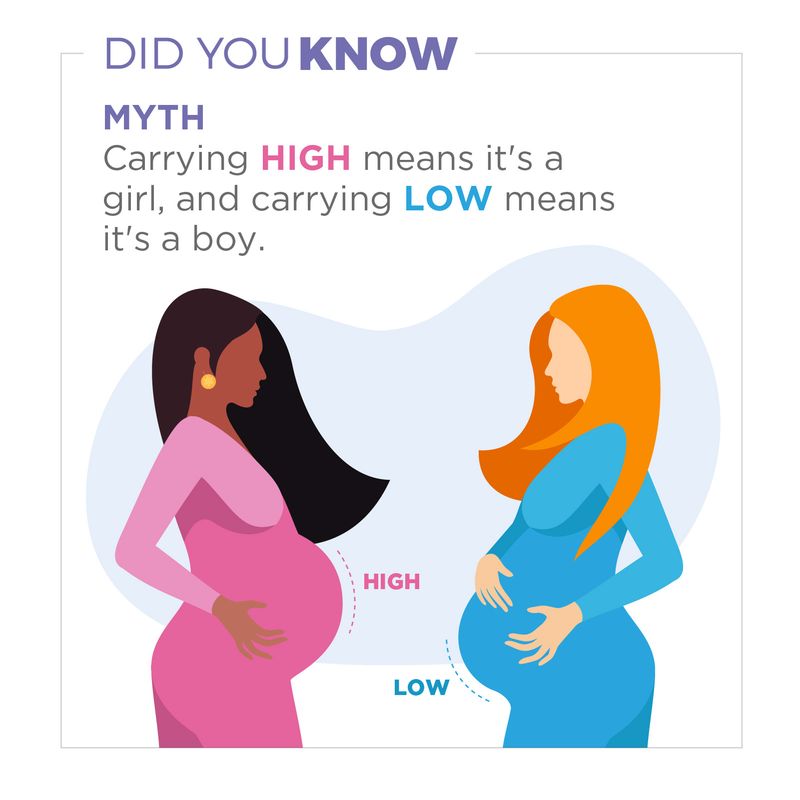 Carrying High or Low