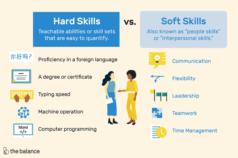 Emphasis on Years of Experience Over Skills