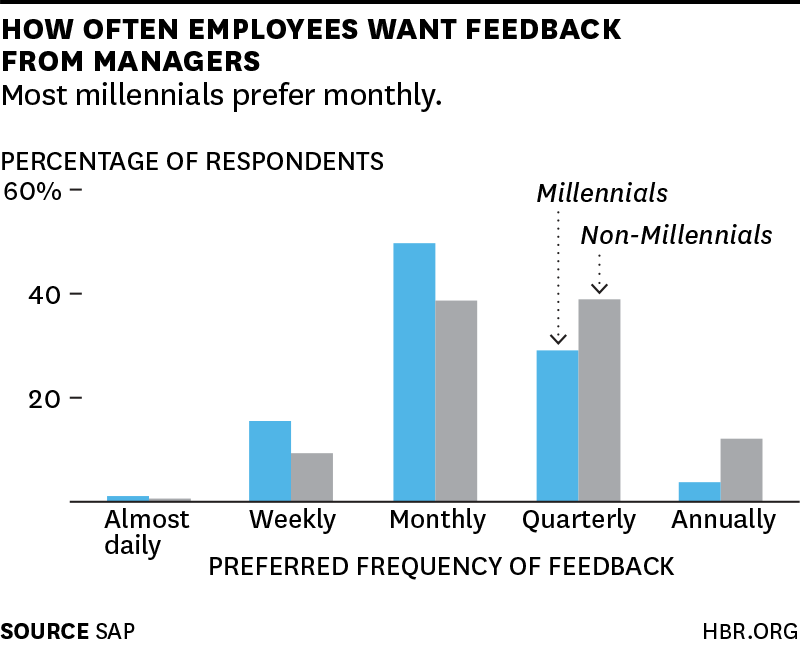 Feedback Preferences