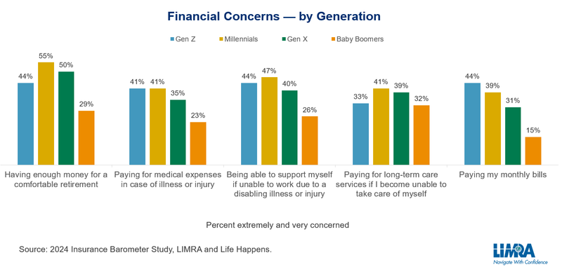 Financial Literacy
