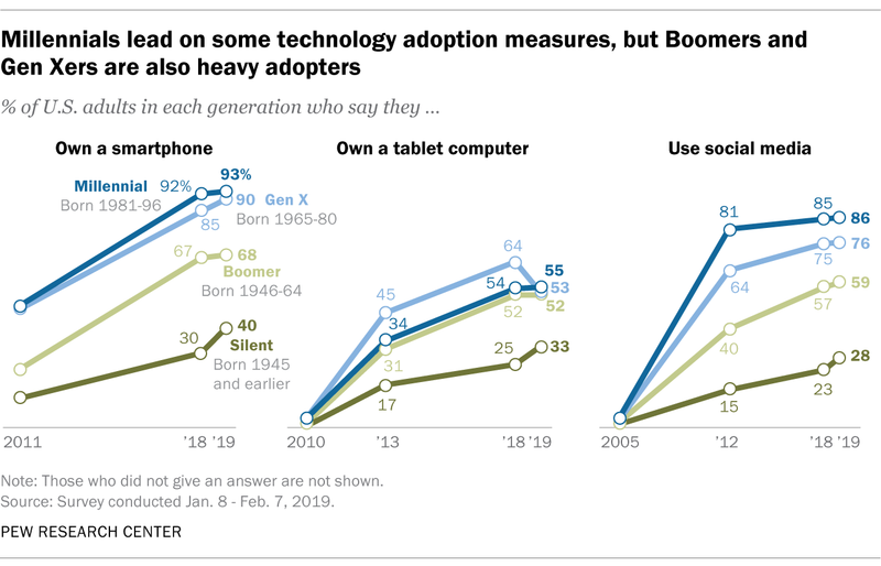 Technological Fluency