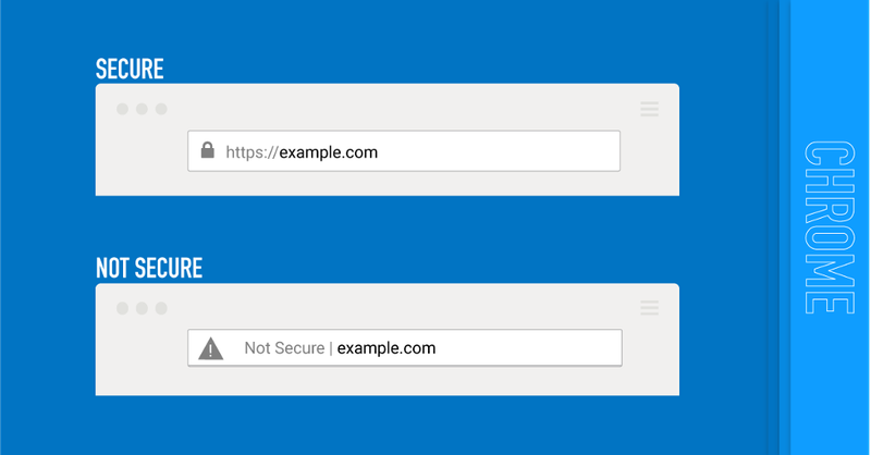Unsecured Websites