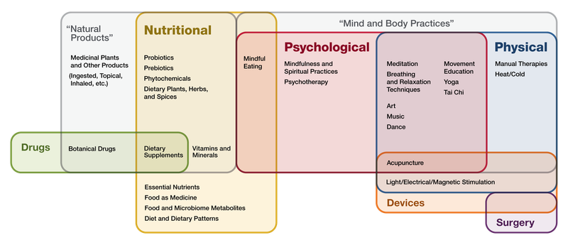 Alternative Medicine