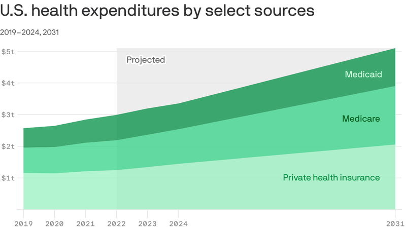 Insurance Premiums