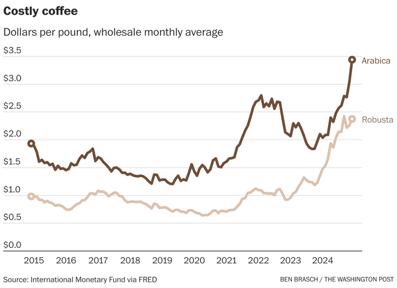 Coffee