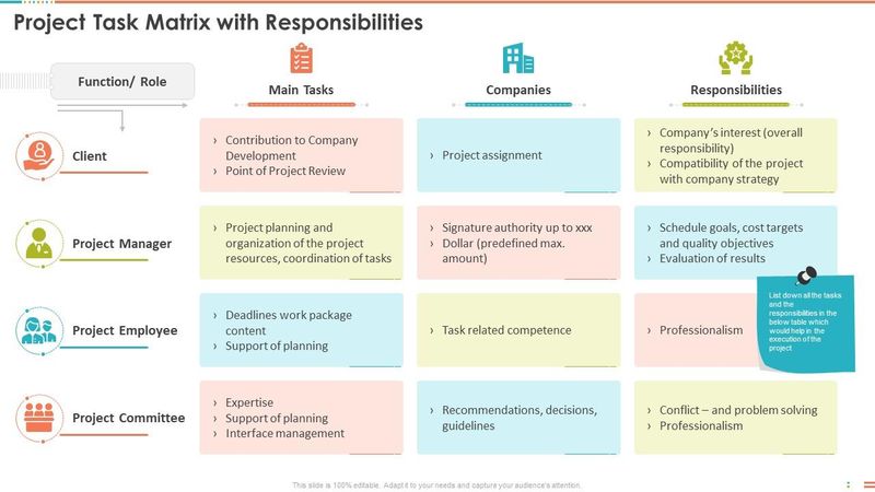 Being Responsible
