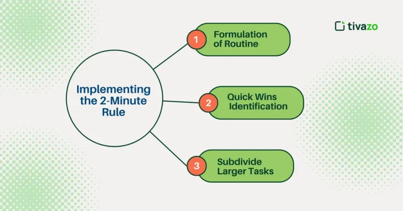 Use the Two-Minute Rule
