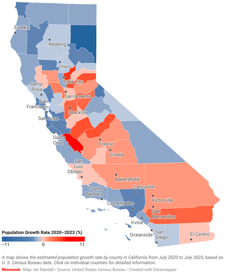California