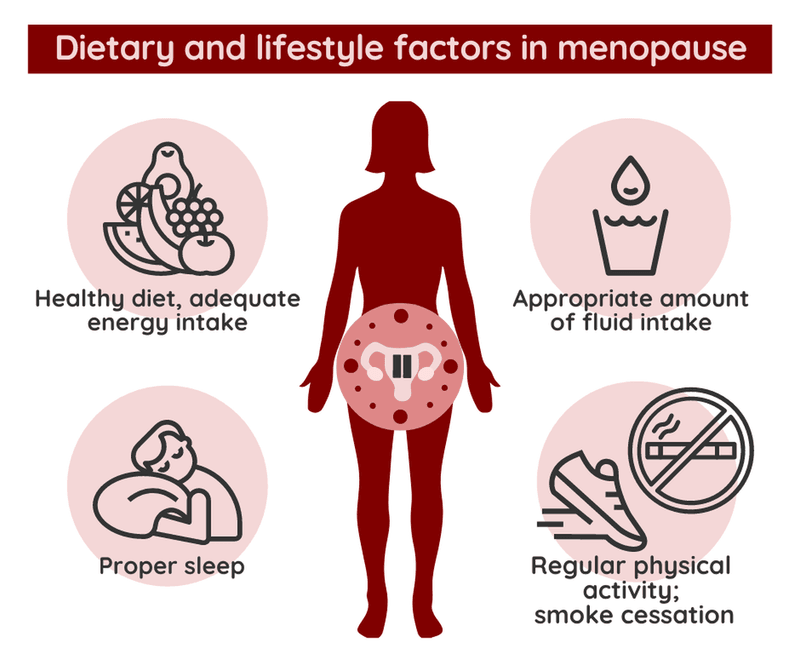 Hormonal Fluctuations