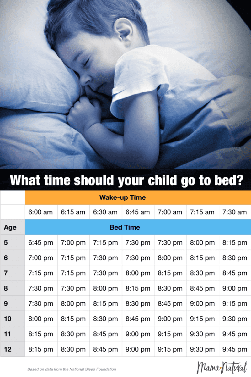 Consistent Sleep Schedule