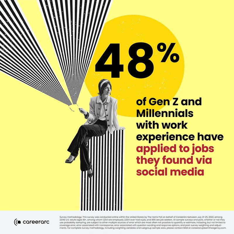 Underestimating Social Media's Power