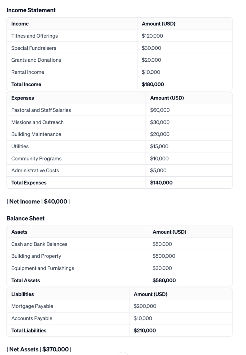 Financial Transparency