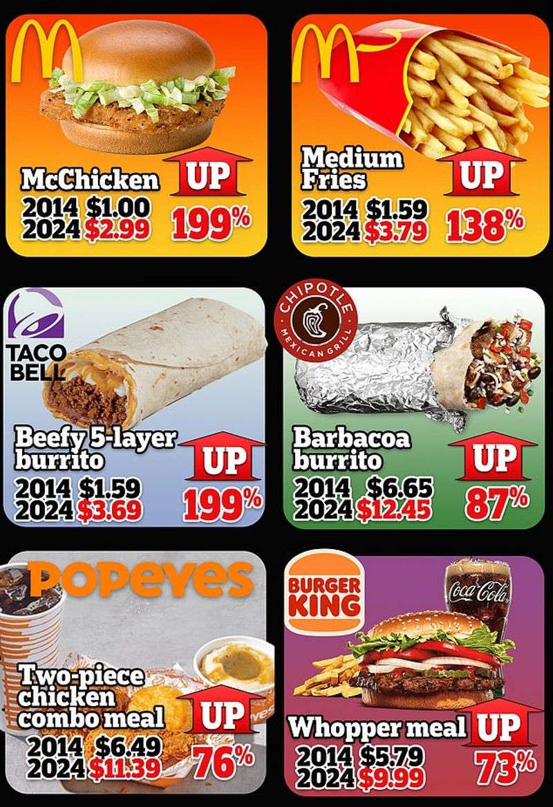 Fast Food