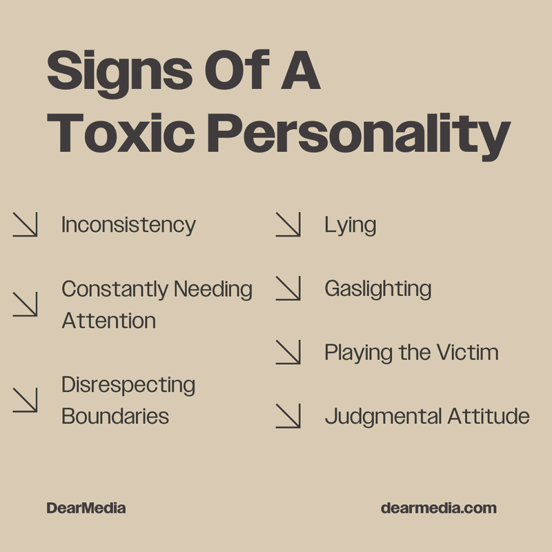 Inconsistent Behavior