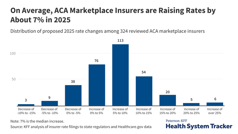 Health Insurance