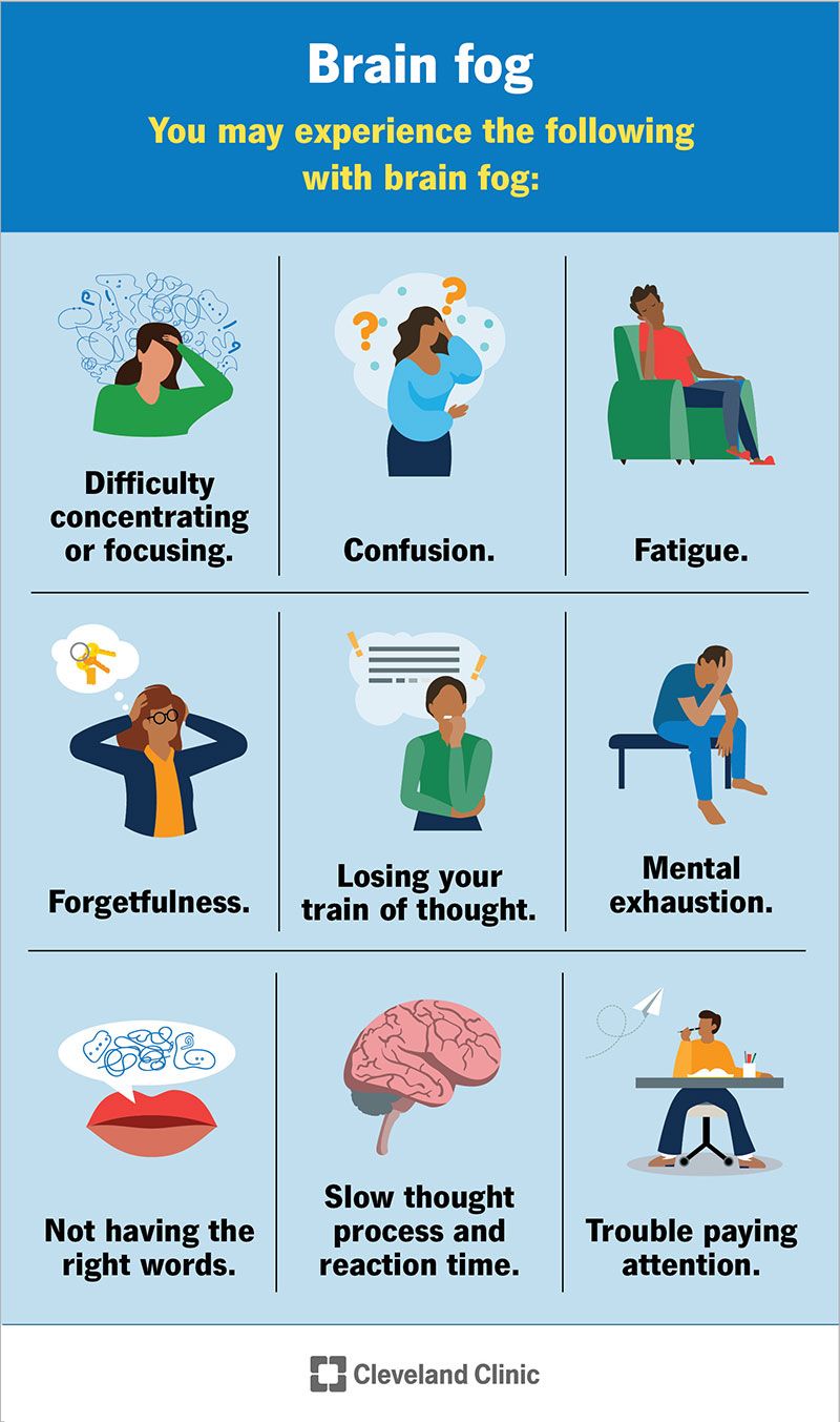 Difficulty Concentrating
