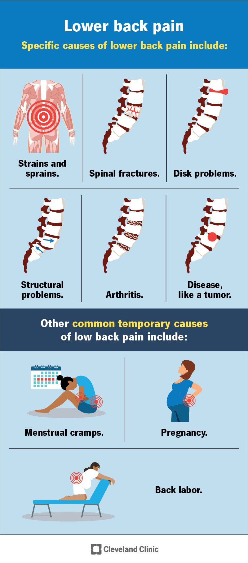 Physical Pain and Aches