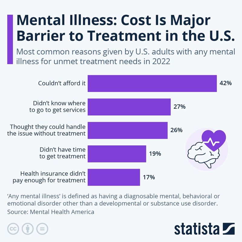 Mental Health Services