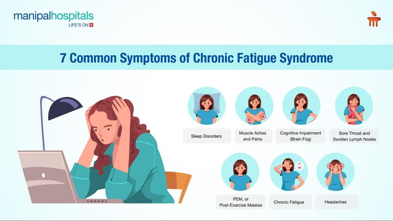 Persistent Fatigue