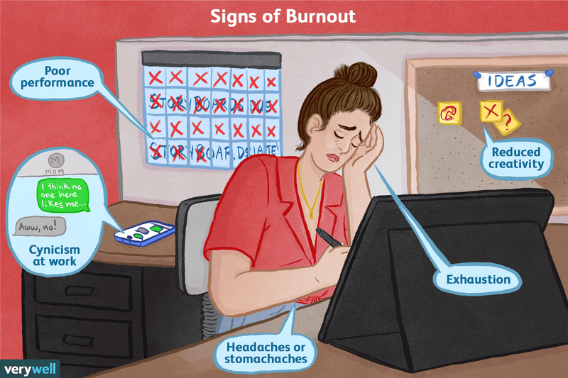 Physical Ailments