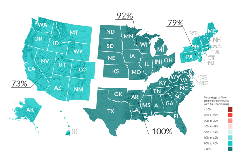 Prevalence of Air Conditioning