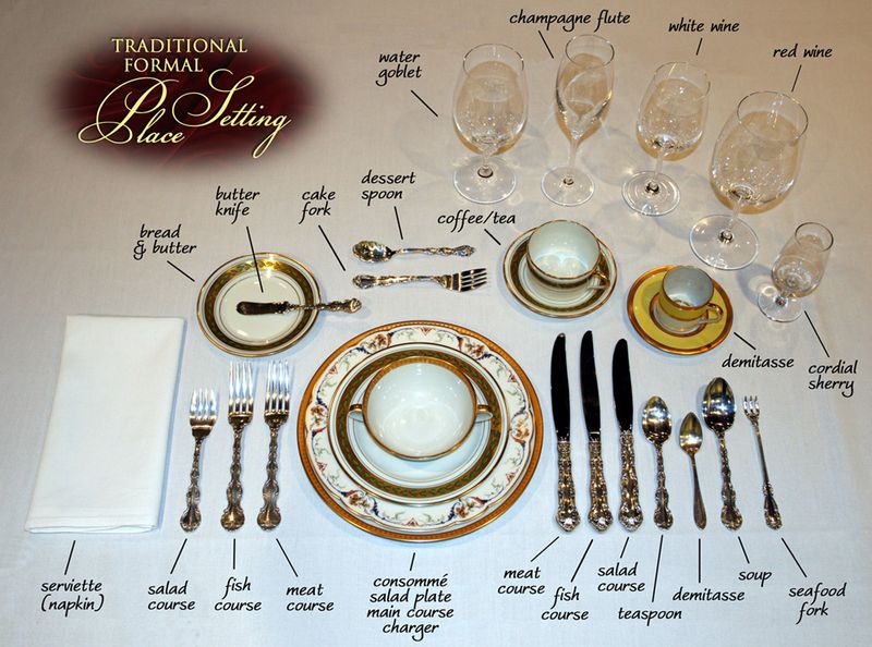 Strict Rules for Using Utensils