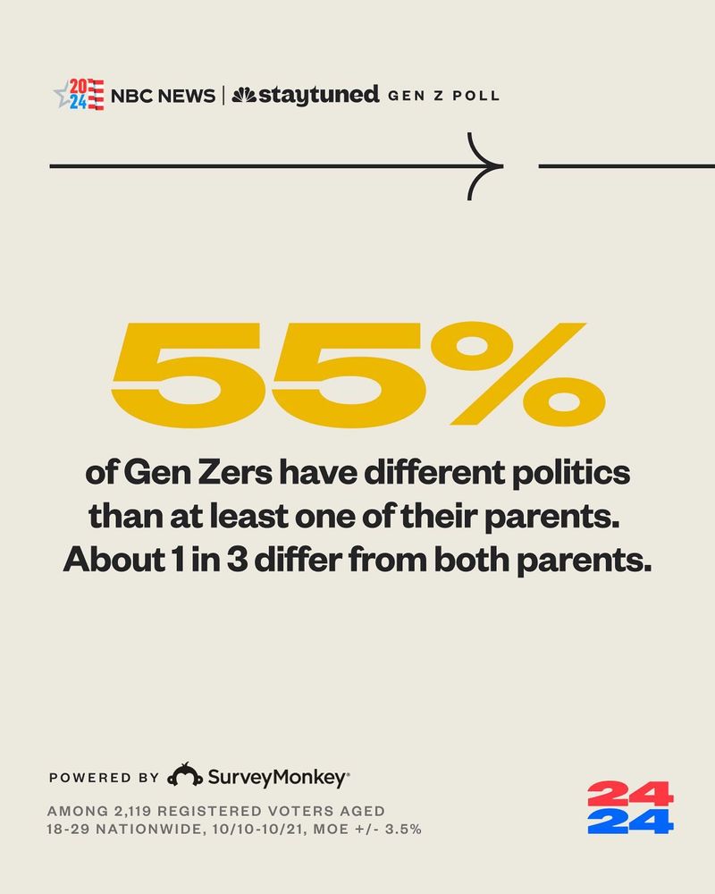 Political Divides
