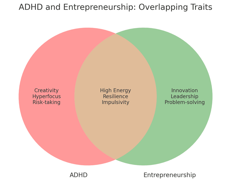 Creative Problem Solving