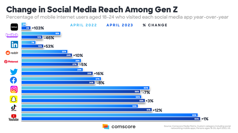 Social Media Savvy