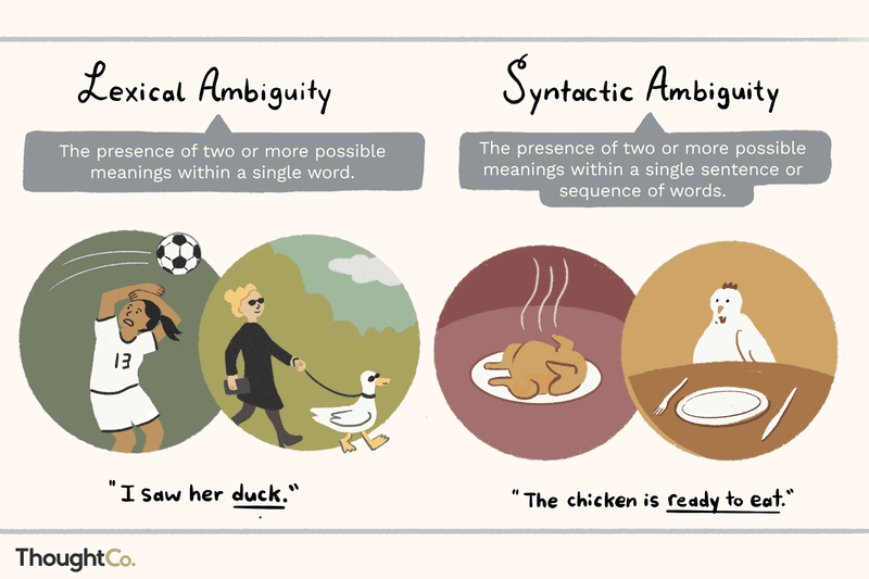Ambiguous