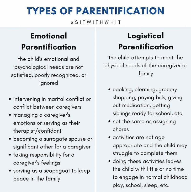 Parentification