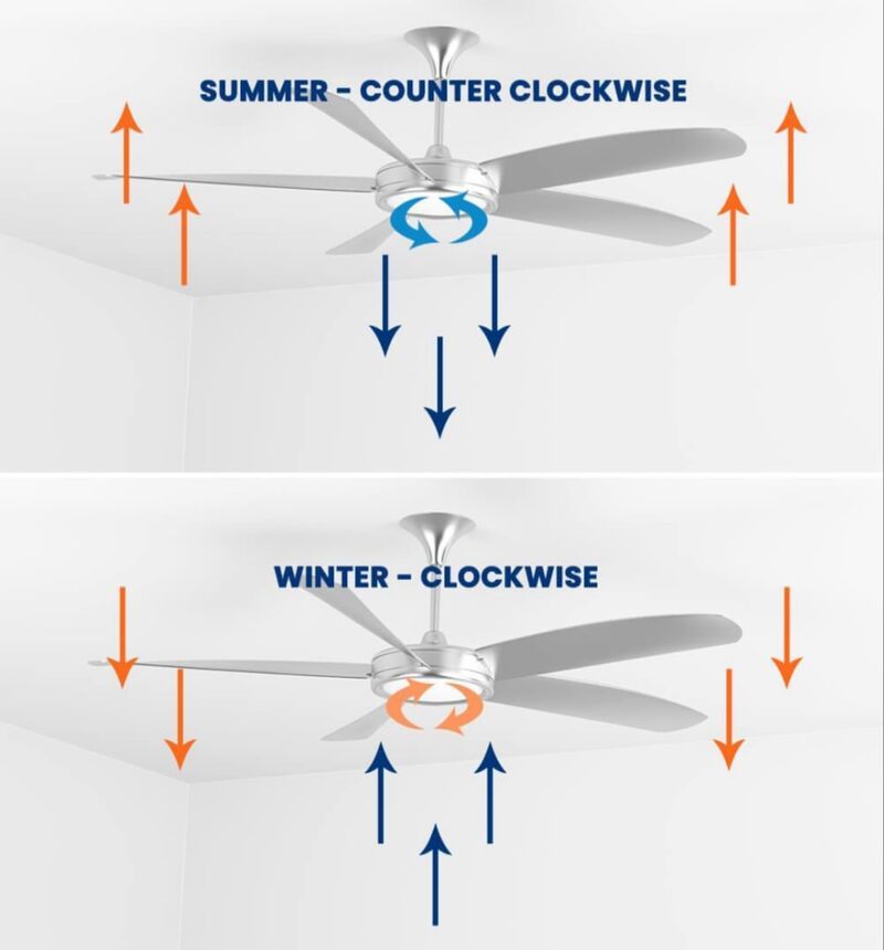 Overlooking Ceiling Fan Direction