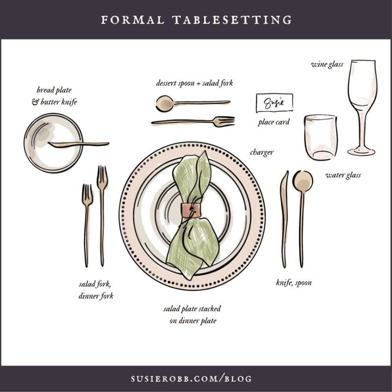 Using Proper Table Manners