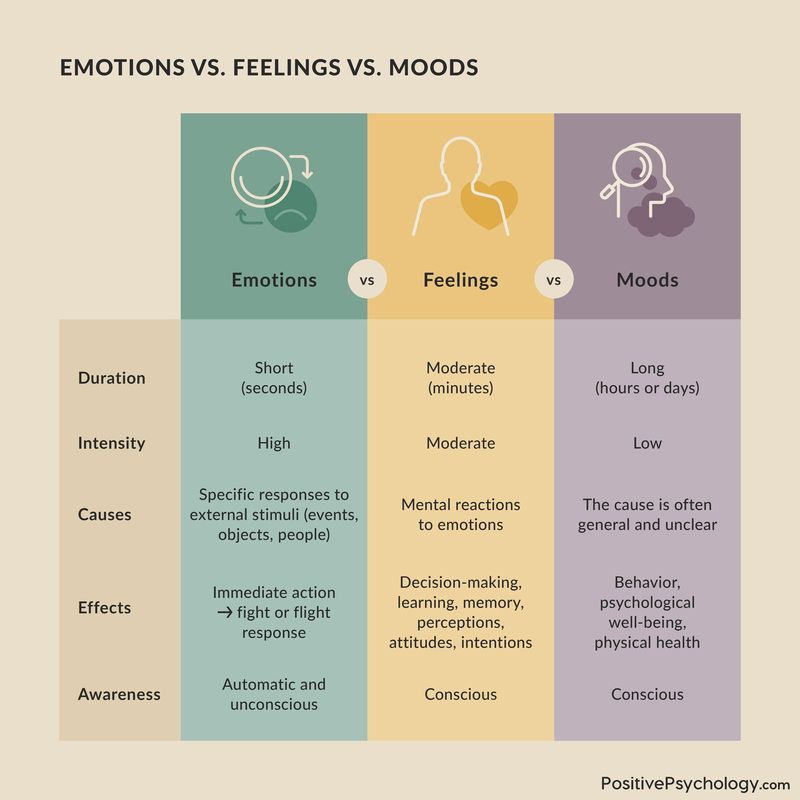 Difficulty Expressing Emotions