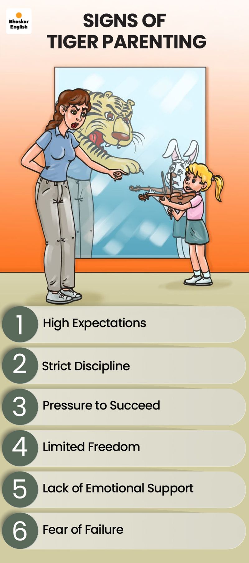 High Expectations Without Support