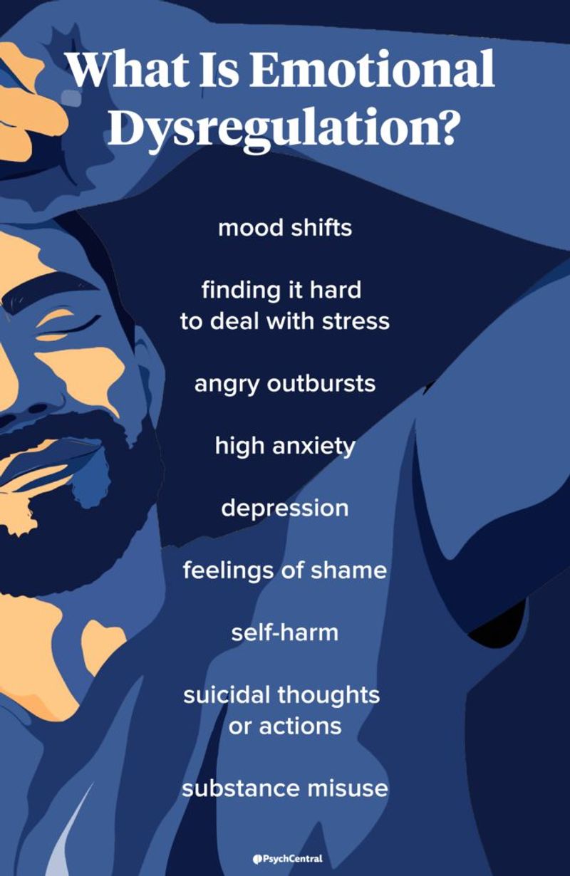 Difficulties with Emotional Regulation
