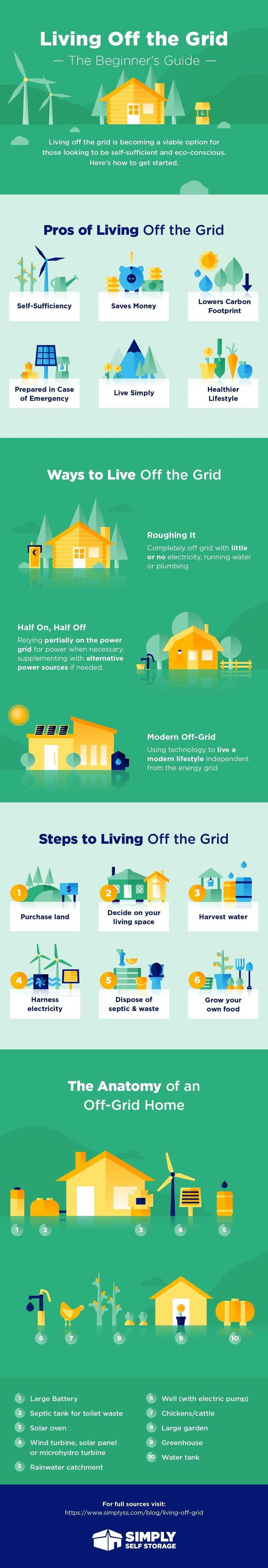 Living Off the Grid