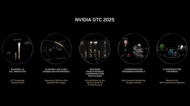 Technological Advances