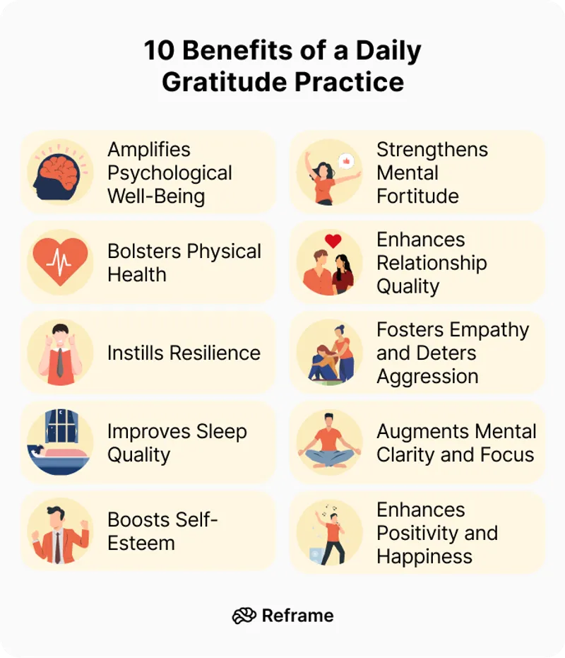 Practice Gratitude
