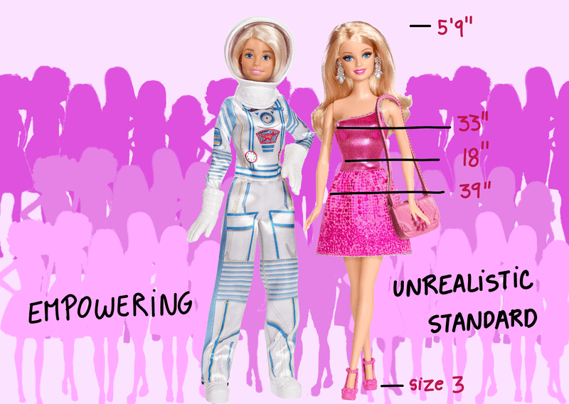 Unrealistic Standards