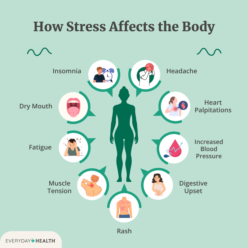 Ignoring Stress
